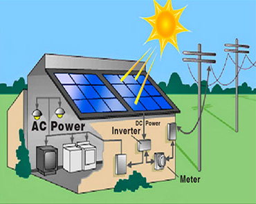 solar